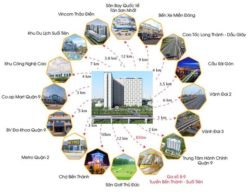 Liên kết vùng Saigon Gateway 3.jpg